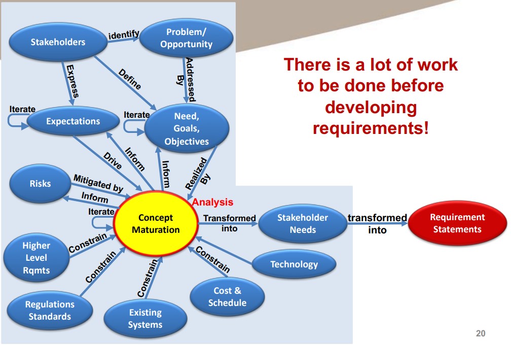Stakeholder Needs Components of Scope Definition