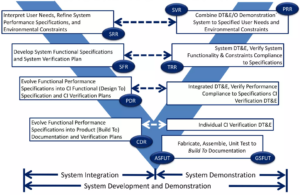 What is Systems Engineering? A Guide to Understanding Complex Systems