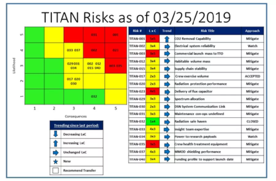 Risk Transfer Register