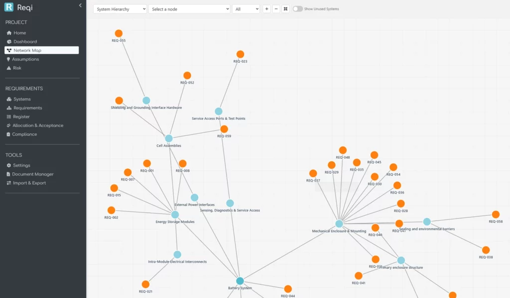 Requirements system architecture network diagram