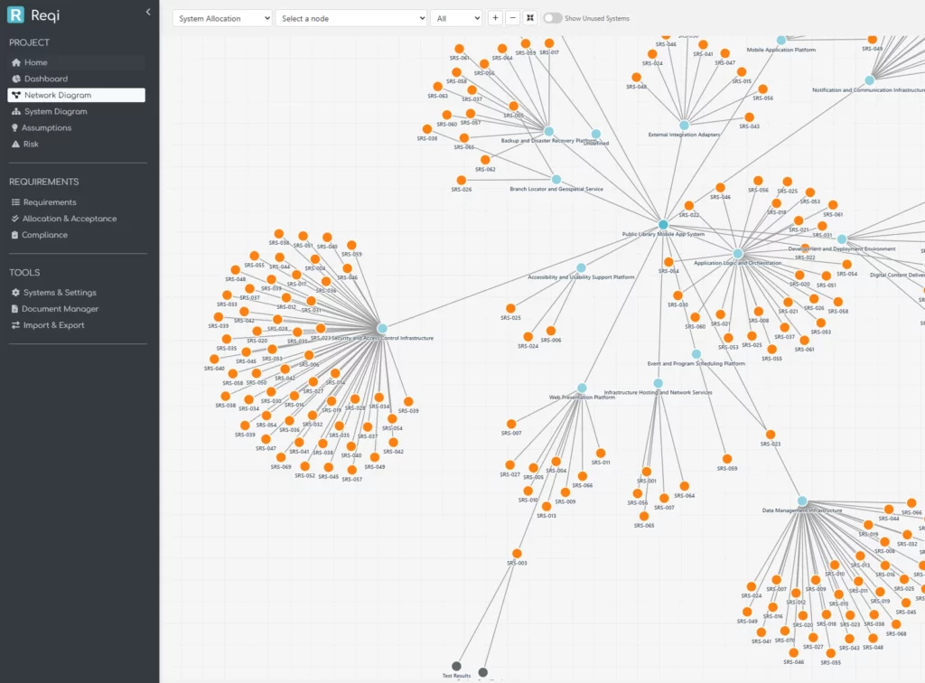 Reqi network diagram showing requirements allocated across system elements