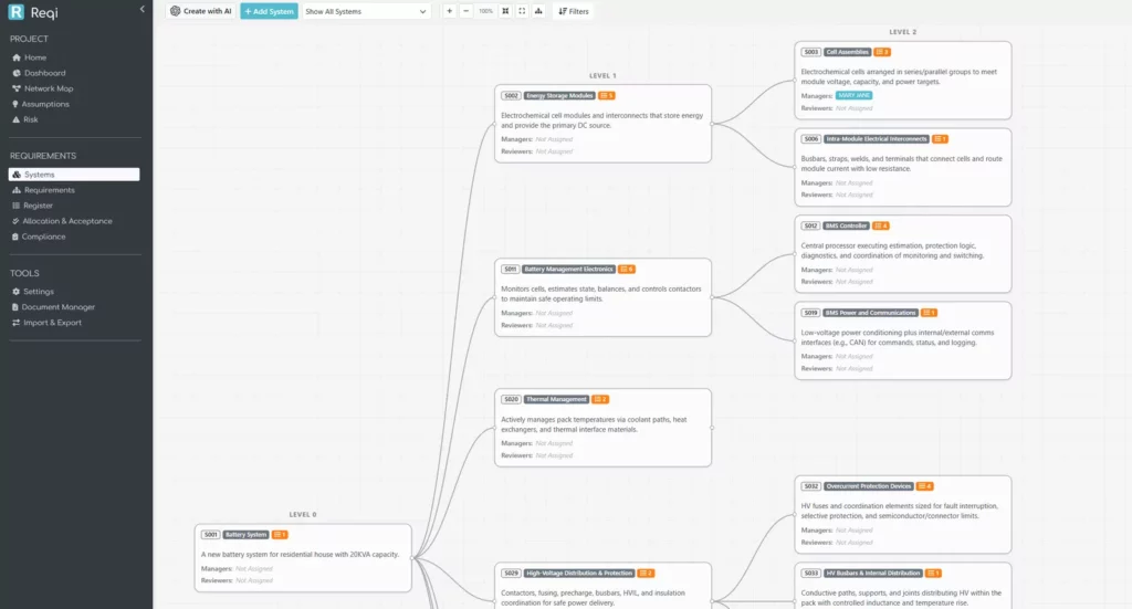 System Architecture with AI
