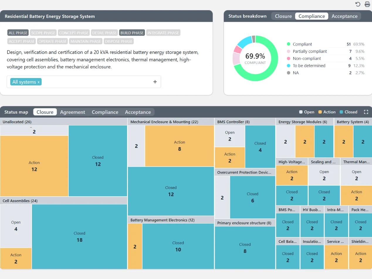 Requirements management dashboard